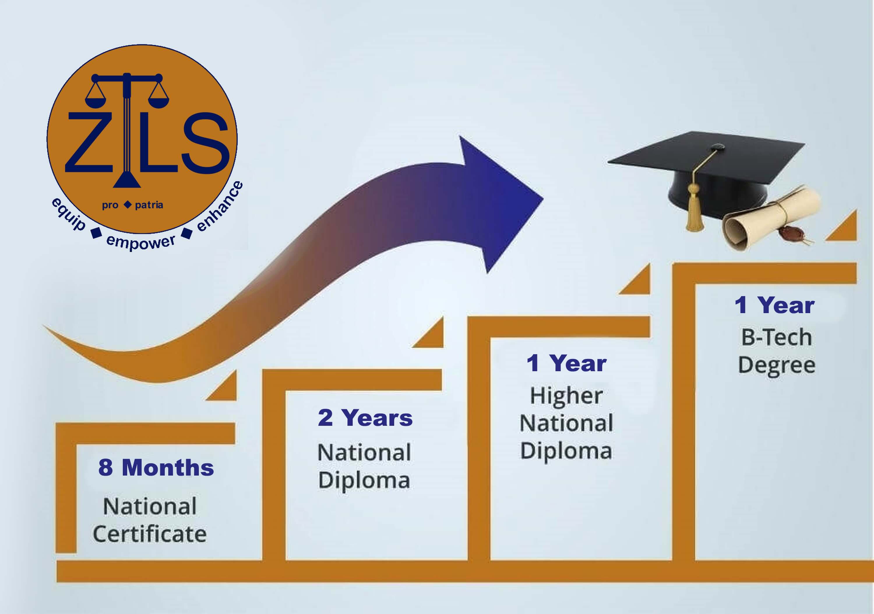 zimbabwe institute of legal studies